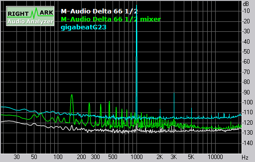 Spectrum graph